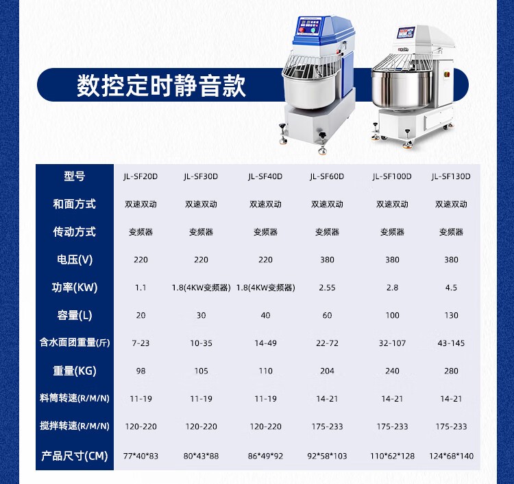 裕飞永强JL-SF20D数控定时静音款双动双速和面机(图1)