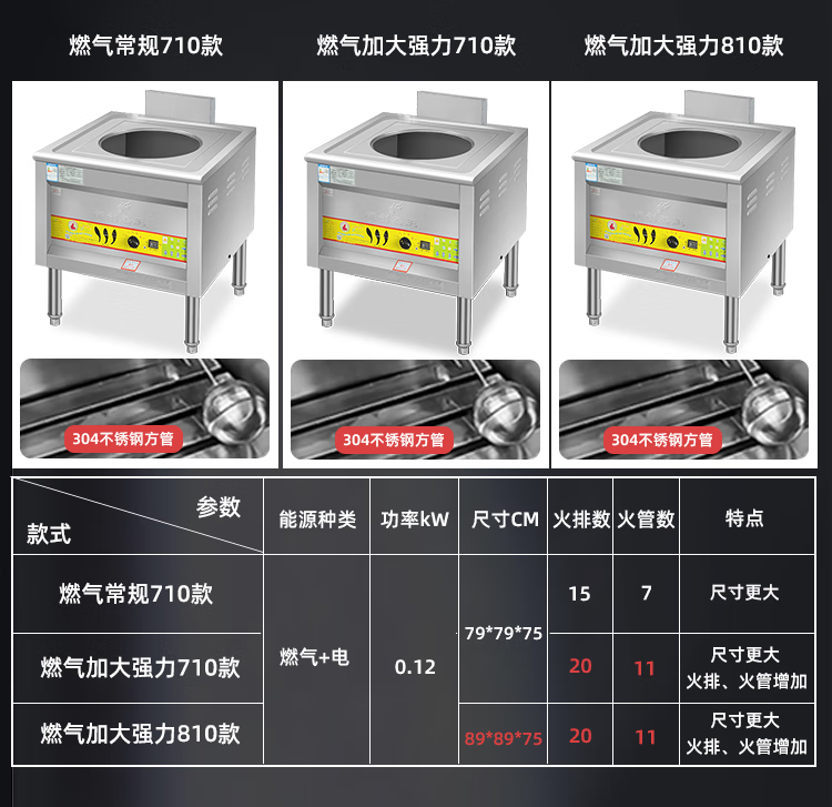 裕飞永强蒸包炉(图4)