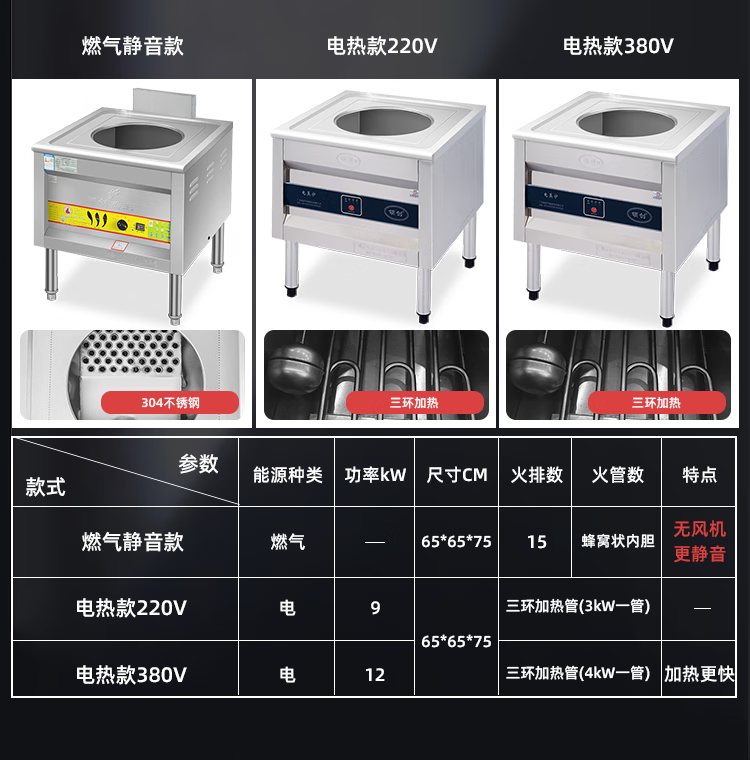 裕飞永强蒸包炉(图2)