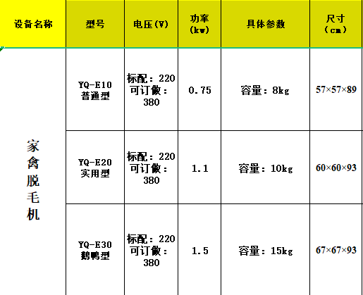 裕飞永强家禽脱毛机(图1)